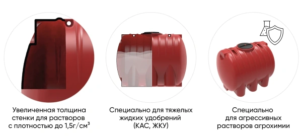 Емкость КАС 3000 H с откидной крышкой красный