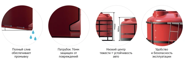 Кассета 10м³ TRF (ПОЛНЫЙ слив) СБ для СЗР/воды 