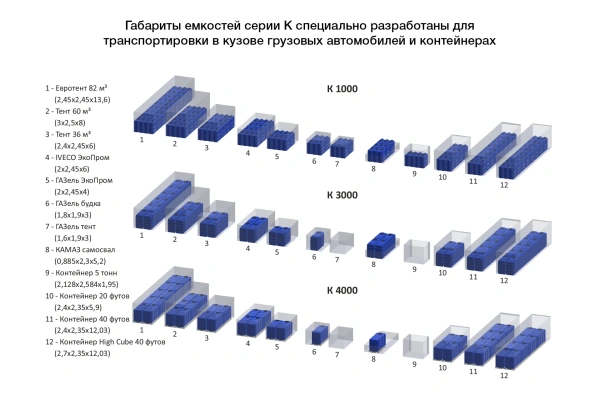 Емкость K 3000л белая в обрешетке