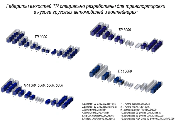 Емкость TR 8000 усиленная под плотность до 1.2 г/см3 синий